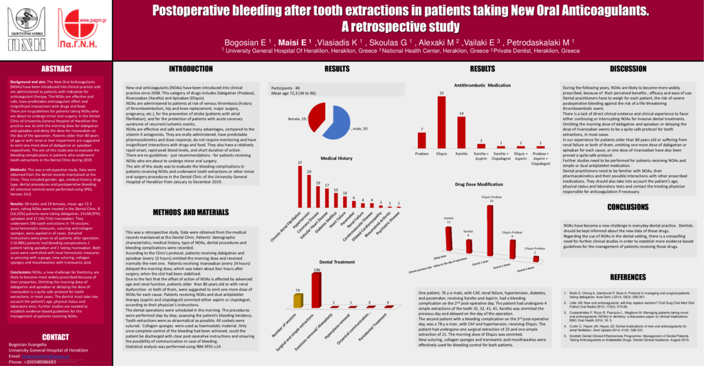 Management Of Extraction Bleeding vrogue.co